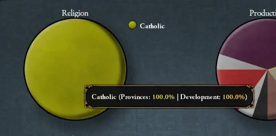 File:Pie chart religion.png