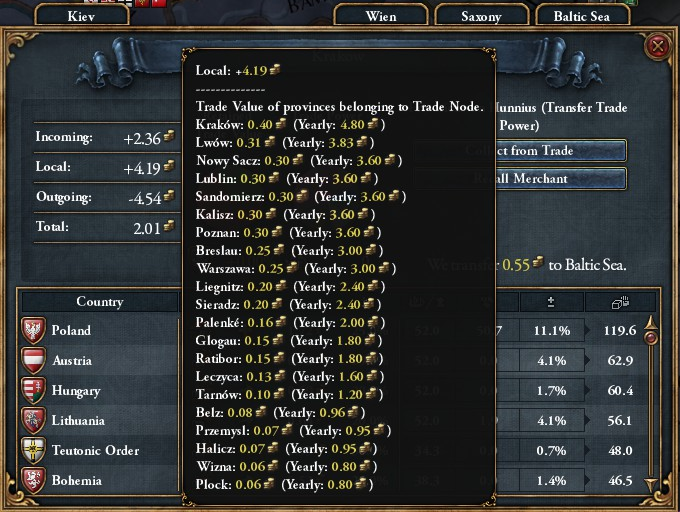 File:Krakow local trade value.png