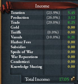 File:Incomes.png