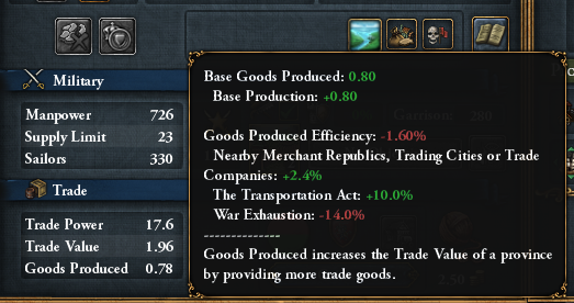 Goods-produced-tooltip.png