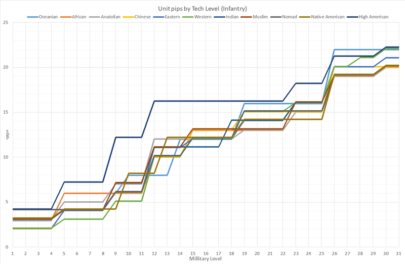 File:Infantry pips.png